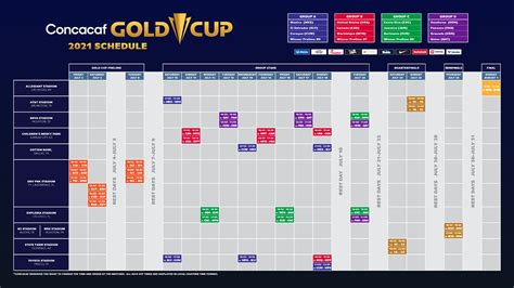 concacaf gold cup 2025